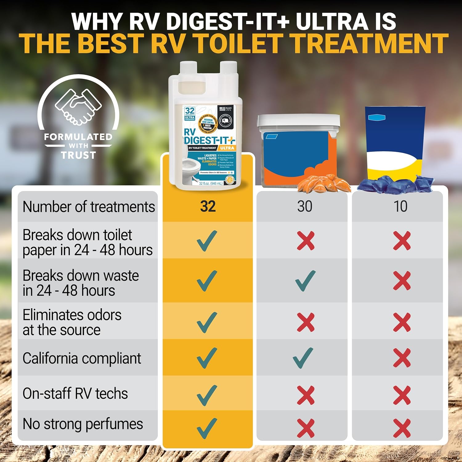 RV Digest-It Ultra Liquid RV Toilet Treatment, 32 Uses | Strong easy-measure liquid controls odors & quickly digests