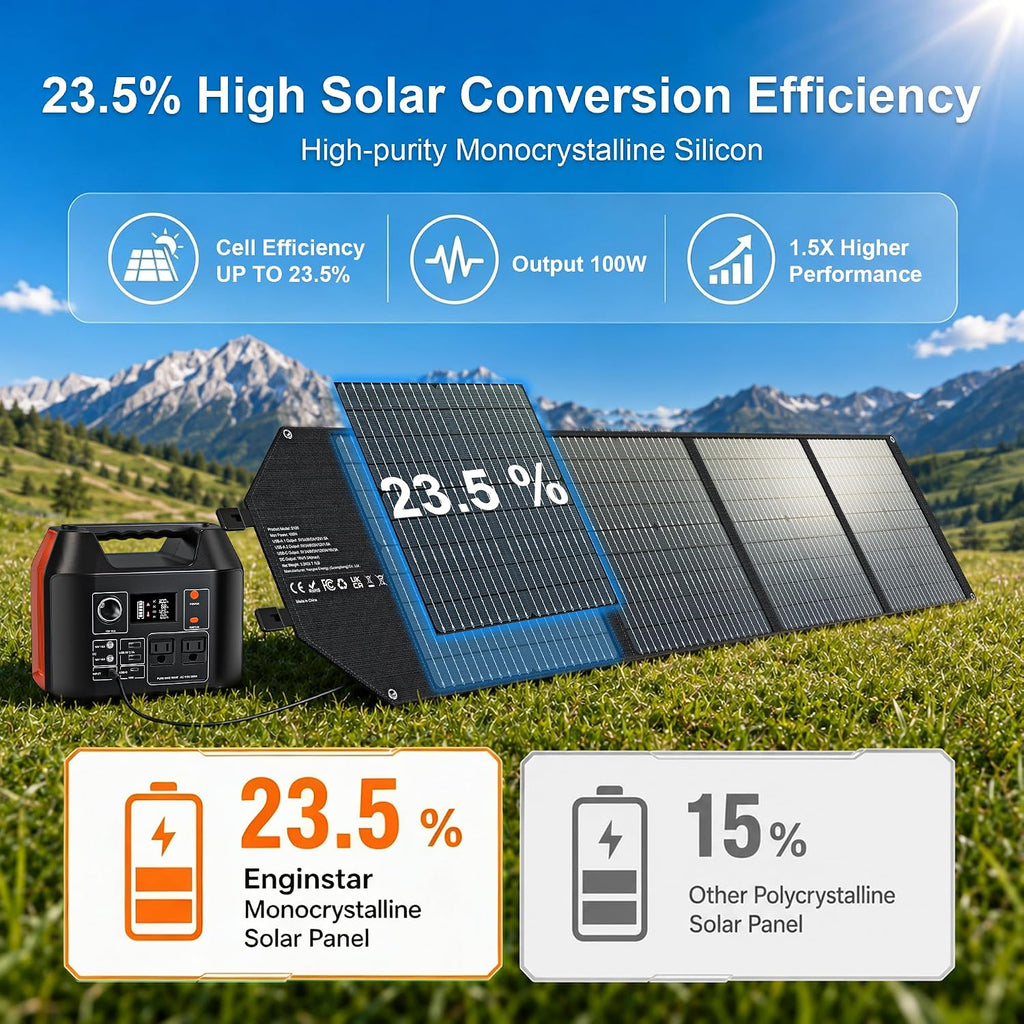 100W Portable Foldable Solar Panel 18V USB Charger for Power Station | 24% High-Efficiency Monocrystalline, 18V DC &