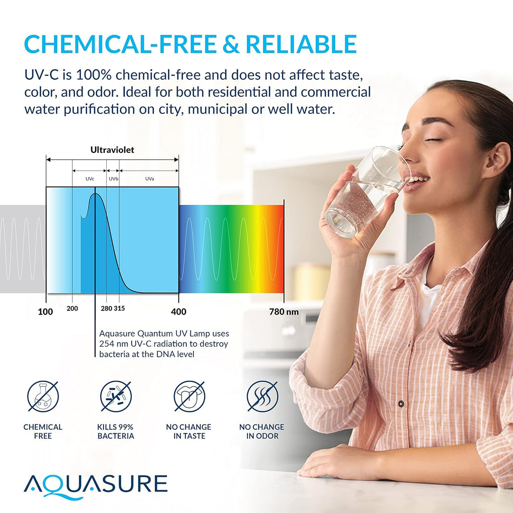 Whole House 48,000 Grain Water Softener with 12 GPM UV Water Sterilizer System - Triple Purpose Pre-Filter - 75 GPD