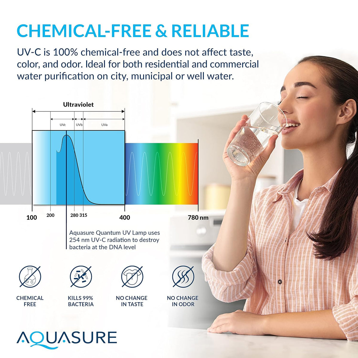 Whole House 48,000 Grain Water Softener with 12 GPM UV Water Sterilizer System - Triple Purpose Pre-Filter - 75 GPD