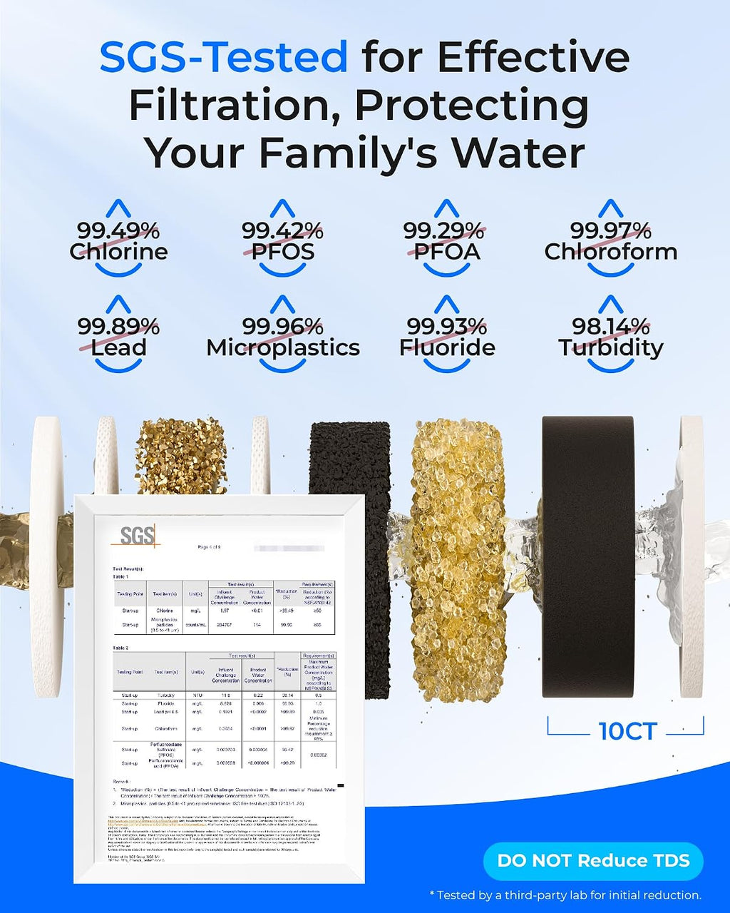 TSA 8 Layer Under Sink Water Filter System, NSF/ANSI 42 Certified