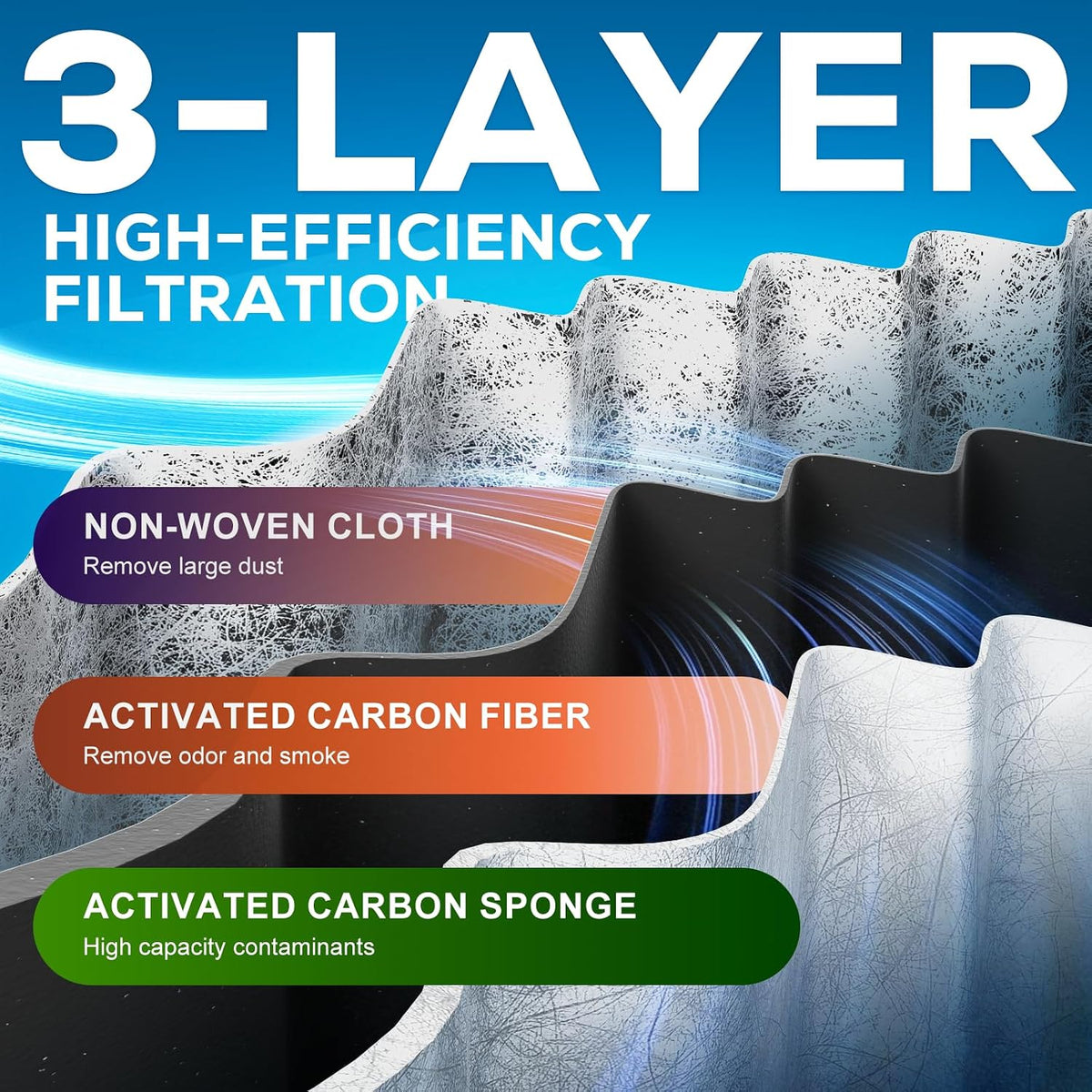 3 Pack W10311524 AIR1 Refrigerator Air Filter Replacement for Whirlpool
