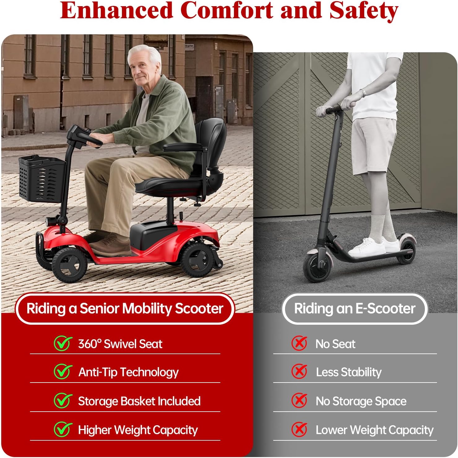 Mobility Scooter,Foldable,300 lbs Capacity,Travel & Daily Commute
