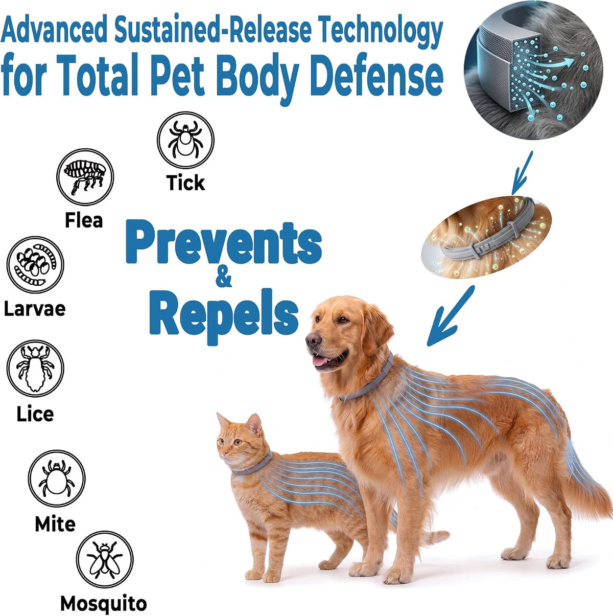 Flea and Tick Collar for Cats