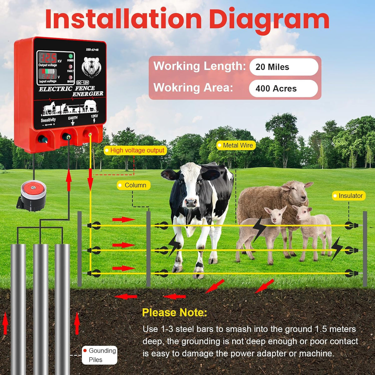 9J Electric Fence Charger Energizer, 9 Joules 20 Miles Plug-in Fencer | AC 110-240V/DC 12V, 12KV High Output Voltage