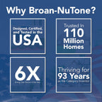 Broan-NuTone Bathroom Exhaust Fan – Easy Retrofit Without Attic Access, Ultra Quiet 0.9 Sones, Effective Ventilation at 60 CFM ENERGY STAR Certified Moisture and Odor Control
