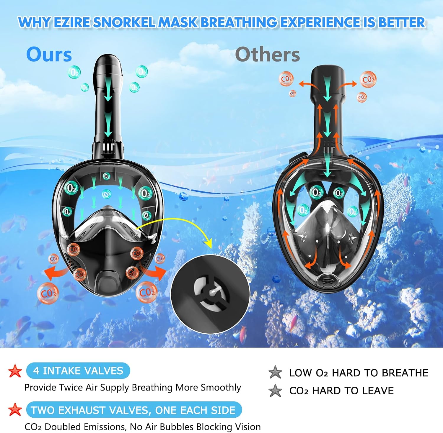 Full Face Snorkel Mask for Adults Teen, Snorkeling Gear with Detachable Camera Mount, Panoramic 180° View, Anti-Fog
