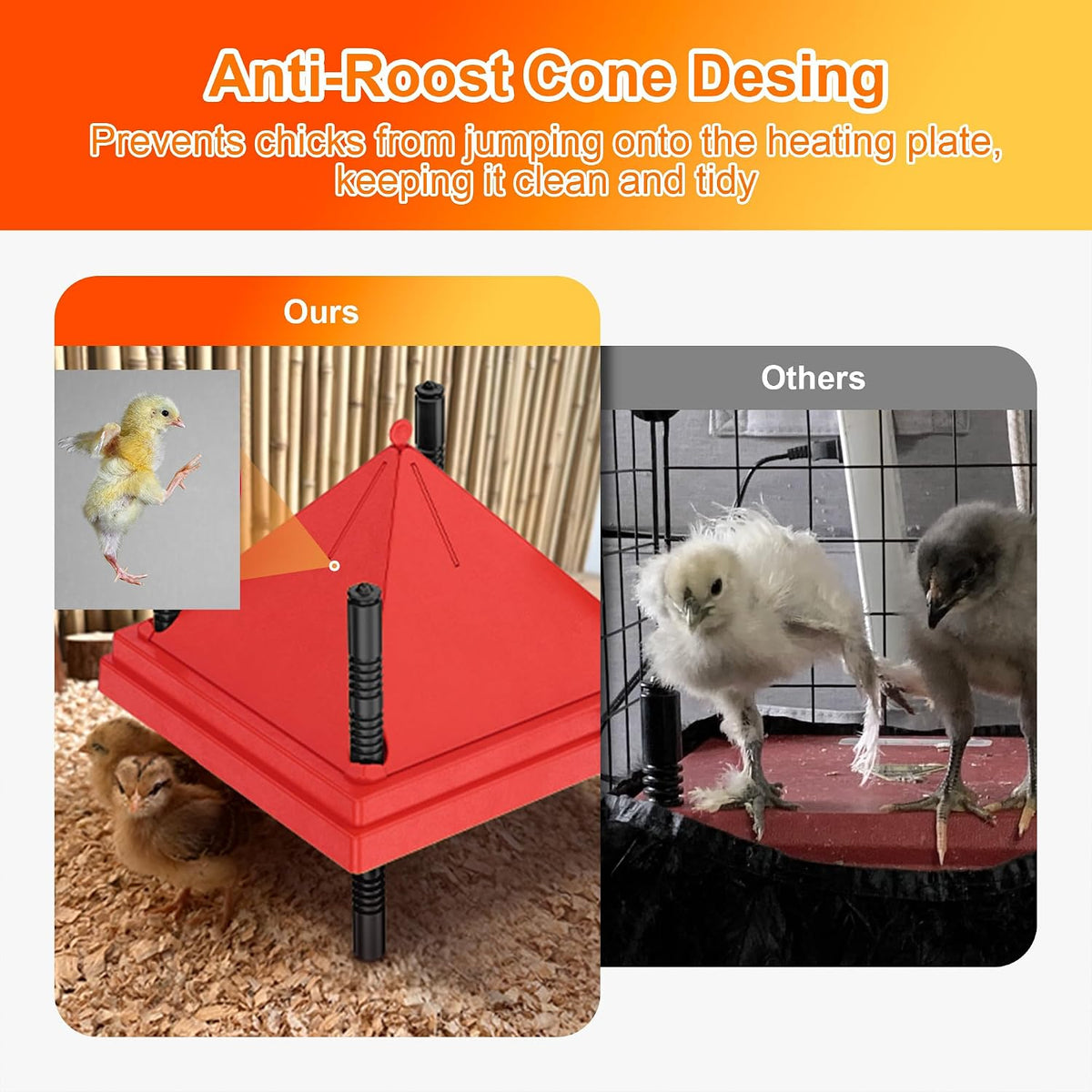 Chick Brooder Heater with Anti-Roost Cone & Constant Temp Red 12" x 12"