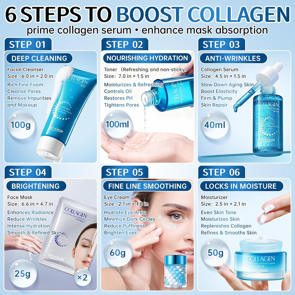 Collagen Skincare Set for Women – 7Pcs Face Care Kit with Cleanser,Toner,Serum,Eye Cream,Face Cream & Masks –