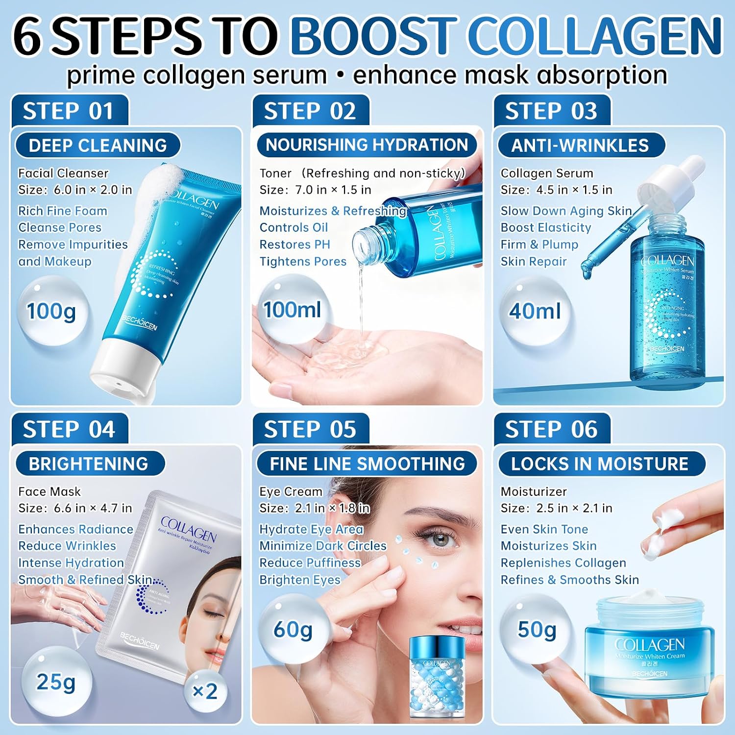 Collagen Skincare Set for Women – 7Pcs Face Care Kit with Cleanser,Toner,Serum,Eye Cream,Face Cream & Masks –