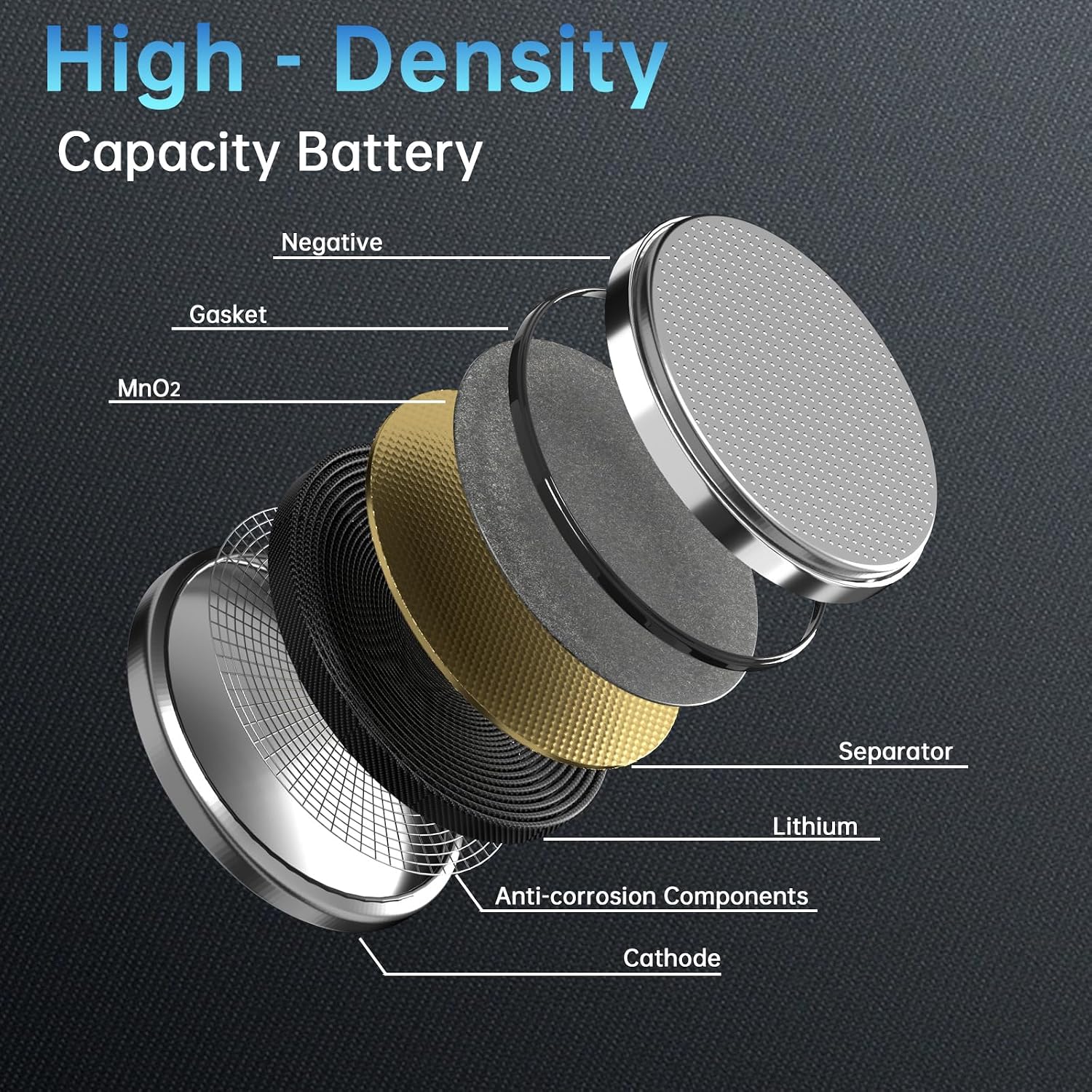 High Capacity CR2032 Lithium Battery (25-Pack) 2032 Lithium 3V Coin Battery for Child Safety, Suitable for Key Fobs