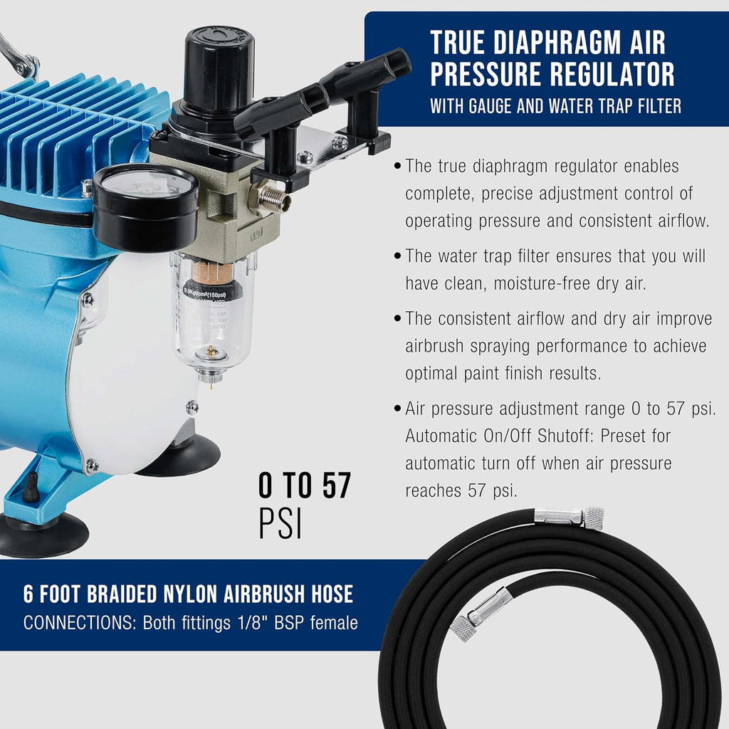 Cool Runner II Air Brush Kit with Air Compressor Dual Fan | 3 Airbrushes, 6 Color Acrylic Paint Set, Hose, Brushes &