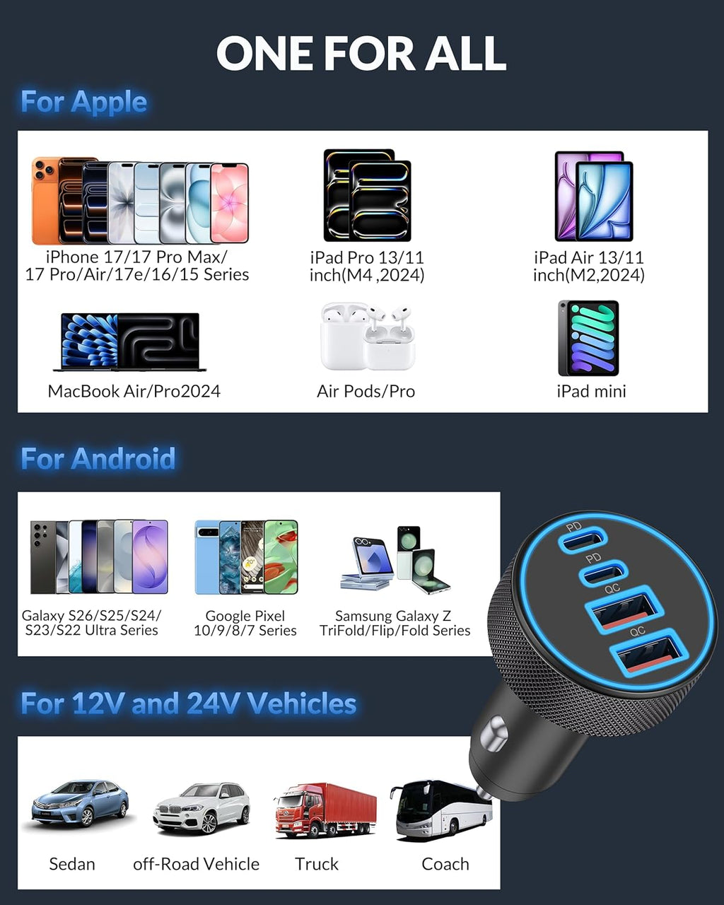 [4 in 1] USB C Car Charger, 4-Port 90W Super Fast Charging Cigarette Lighter Adapter, Dual 45W USBC & USB-A Multiport