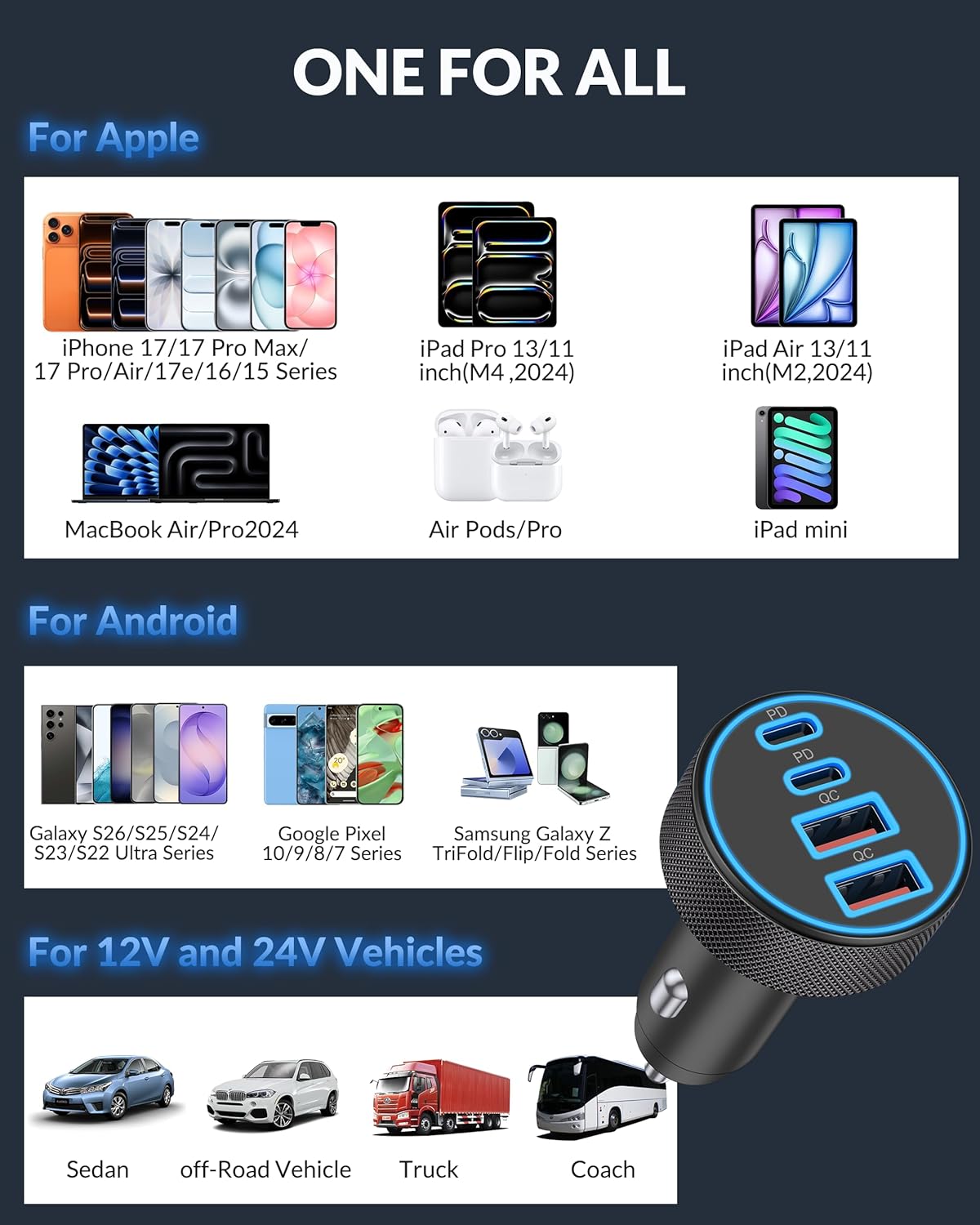[4 in 1] USB C Car Charger, 4-Port 90W Super Fast Charging Cigarette Lighter Adapter, Dual 45W USBC & USB-A Multiport