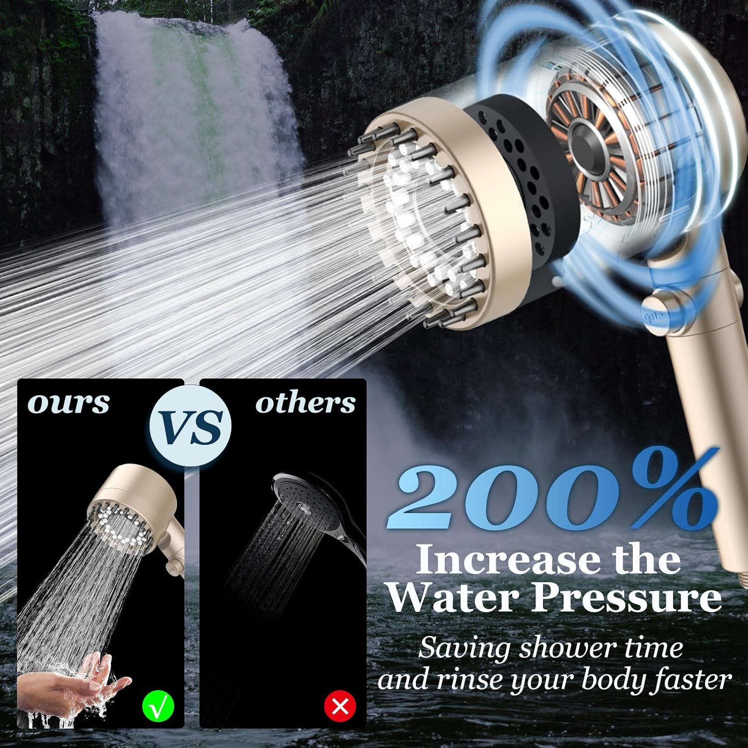 Filtered Shower Head with Handheld, High Pressure Shower Filter Head | ON/OFF Switch, Anti-clog Nozzles, 4 Spray