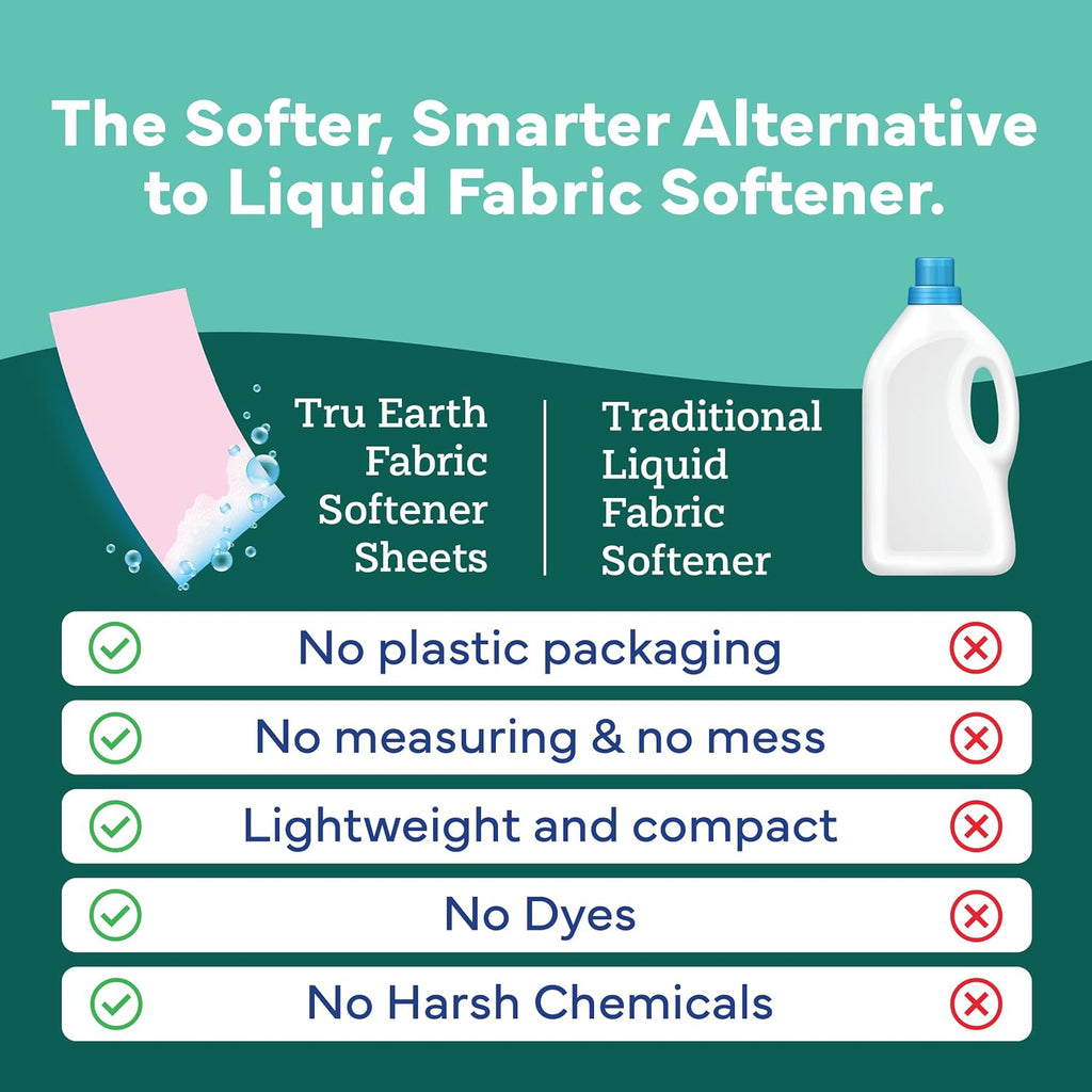 In Wash Fabric Softener Sheets, Unscented, 64 Loads