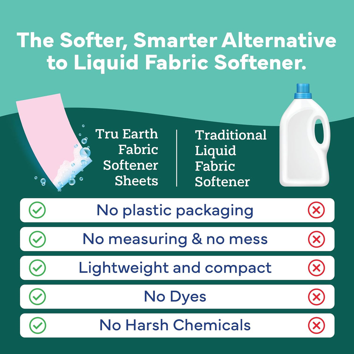 In Wash Fabric Softener Sheets, Unscented, 64 Loads