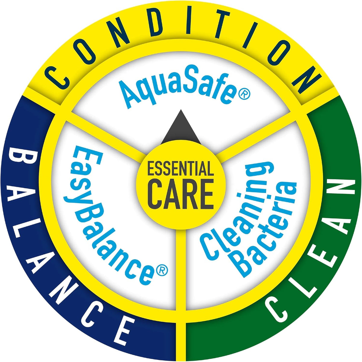AquaSafe Plus Water Conditioner & Dechlorinator for Aquarium, 8.45 oz