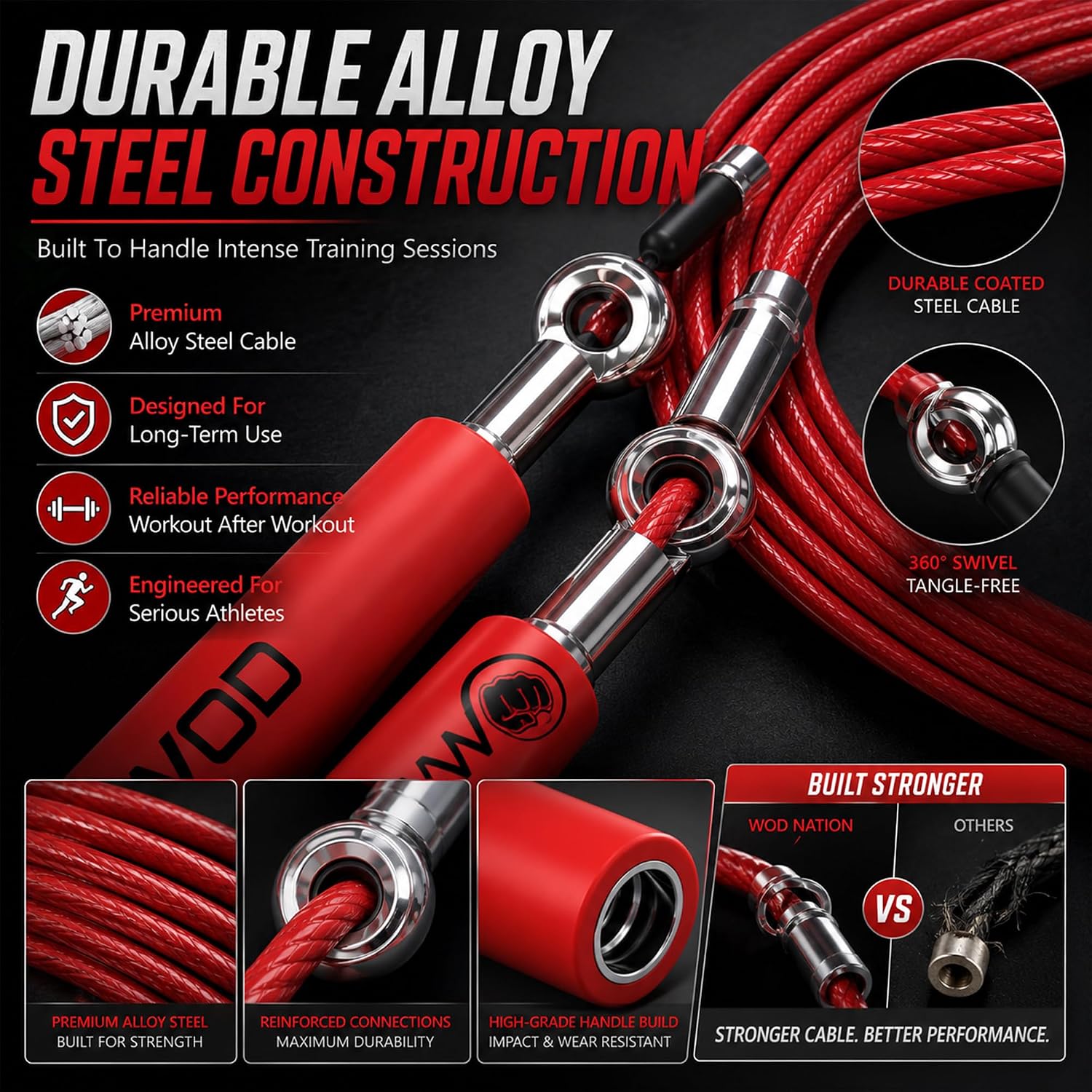 Adjustable Speed Jump Rope For Men, Women & Children - Blazing Fast Fitness Skipping Rope Perfect for Boxing, MMA