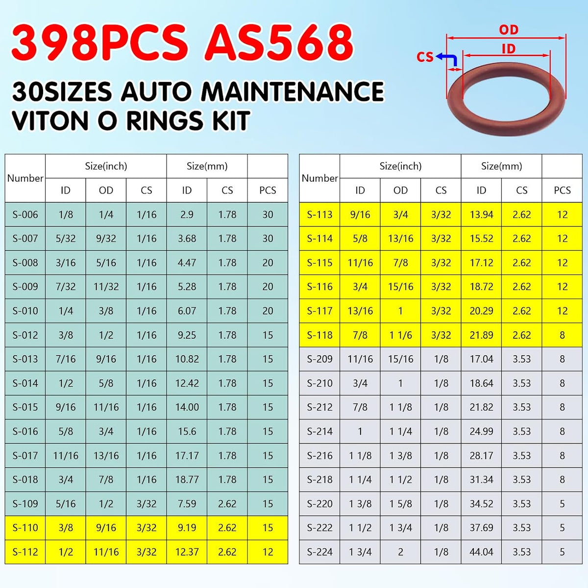398PCS Viton O Rings,30 Sizes SAE AS568 O-Rings Kit