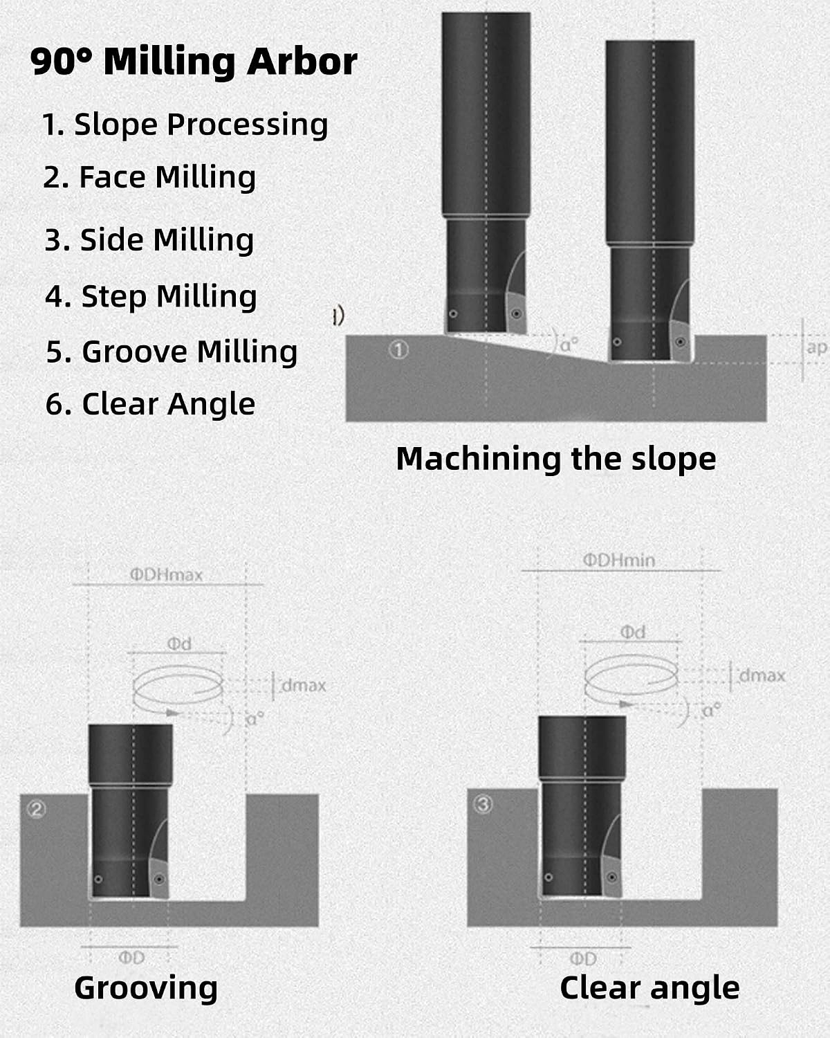 GBJ APMT1604PDER-DP Milling Inserts Precision Semi Finishing Machining