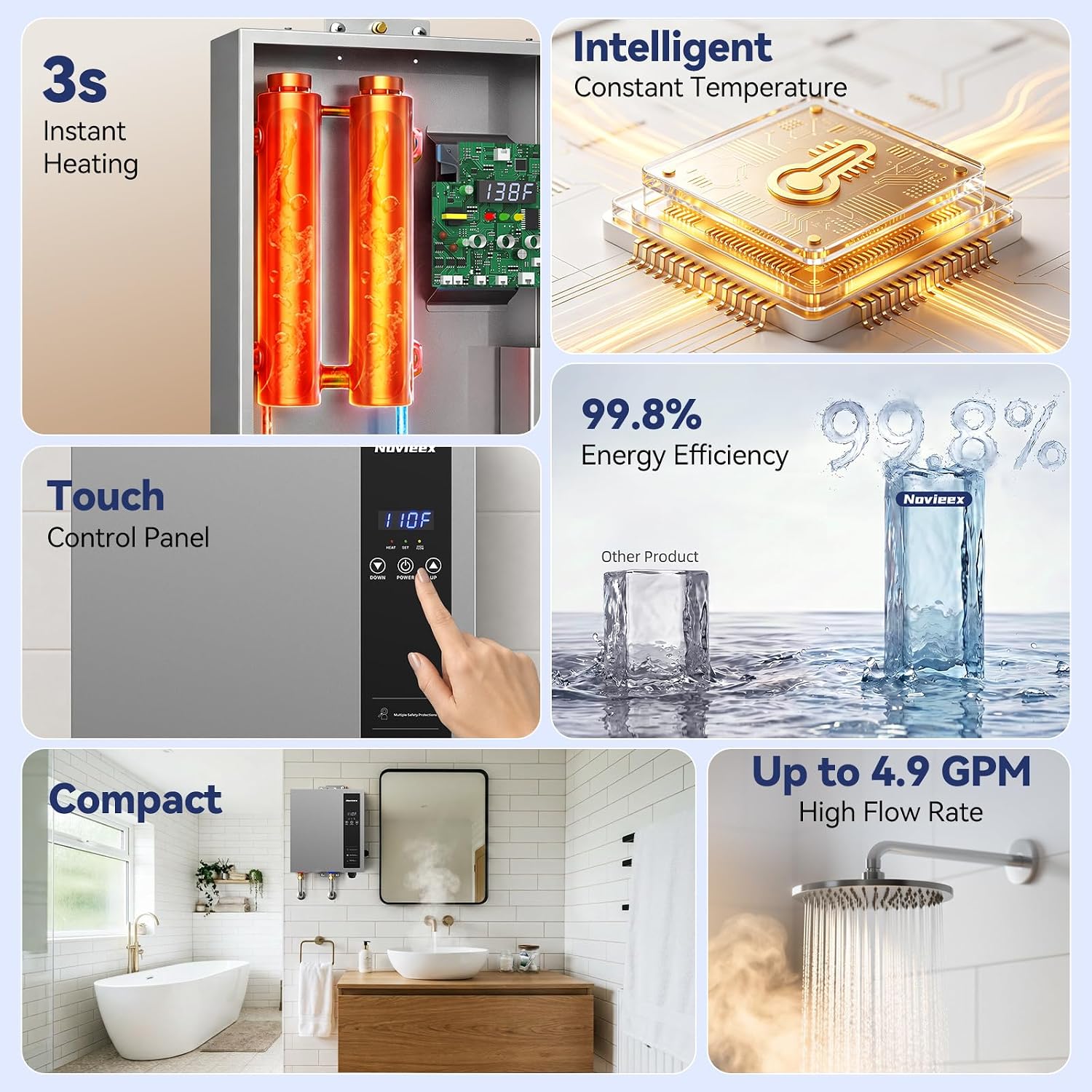 18kW Tankless Water Heater Electric, NOVIEEX 240V 3s Instant Hot Water Heater, Flow Rate Max 4.9 GPM, Supply for 2-3