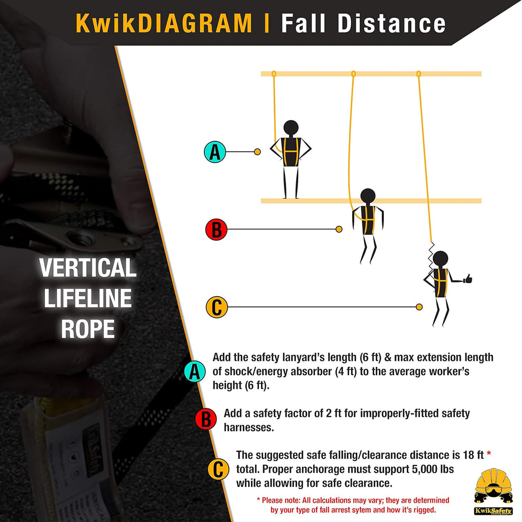 Charlotte, NC - Tsunami [Premium Braided Rope] Vertical Lifeline ANSI OSHA Rope Grab Snap Hook Shock Absorber Fall