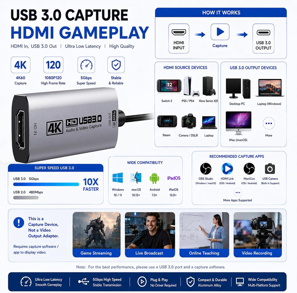 4K@60FPS Video Capture Card, 90° USBC Cable, 3.3ft USB 3.0 Capture | 2K@120FPS HDMI to USB C/A Capture Card for