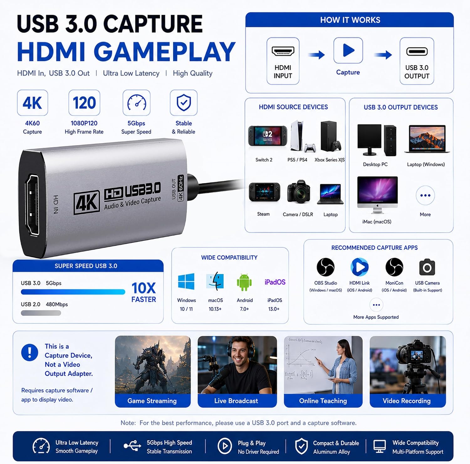 4K@60FPS Video Capture Card, 90° USBC Cable, 3.3ft USB 3.0 Capture | 2K@120FPS HDMI to USB C/A Capture Card for