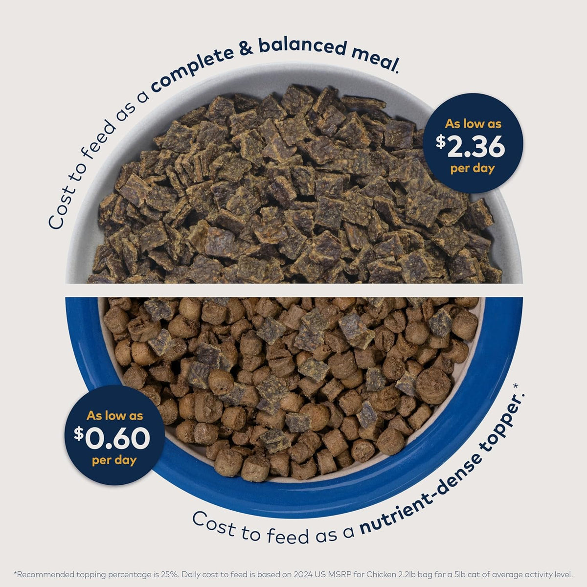 Peak Air-Dried Cat Food, Beef, 96% Meat & Organs, Grain-Free, 14 oz