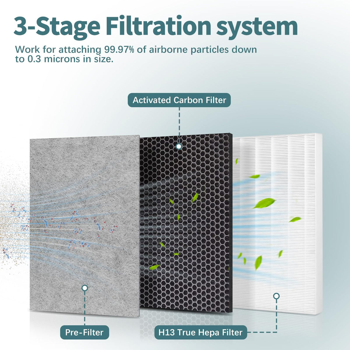 HE401 Filter Compatible with Shark HE401 HE402 HE405 Air Purifier