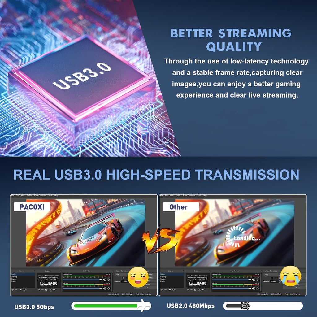 USB Capture Card for Streaming, YUY2 1080P 60FPS for Switch/PS5/Xbox/DSLR | 4K HDMI Pass-Through, 3.5mm Mic-in, Plug