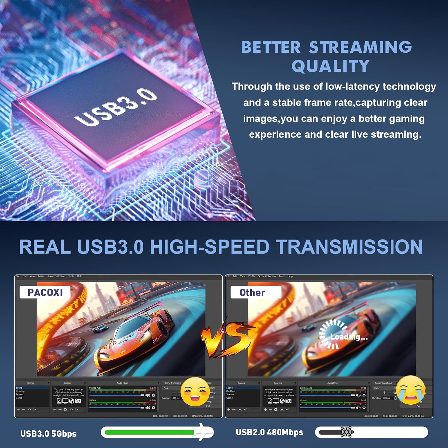 USB Capture Card for Streaming, YUY2 1080P 60FPS for Switch/PS5/Xbox/DSLR | 4K HDMI Pass-Through, 3.5mm Mic-in, Plug
