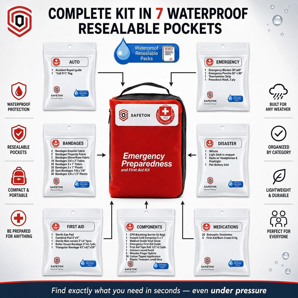 Travel-First Aid-Kit Car-Home 180 Piece Survival-Kit Outdoor-Adventure - Full Portable Emergency Essential - Hiking