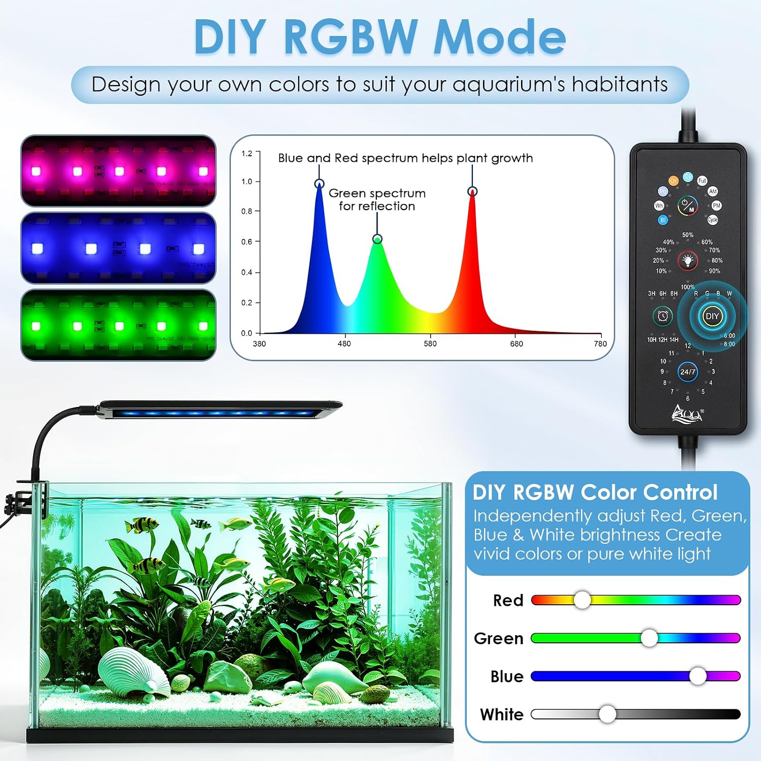 Clip On Aquarium Light for Plants Full Spectrum Fish Tank Light | 24/7 Natural Mode & DIY RGBW Mode, 6 Timer