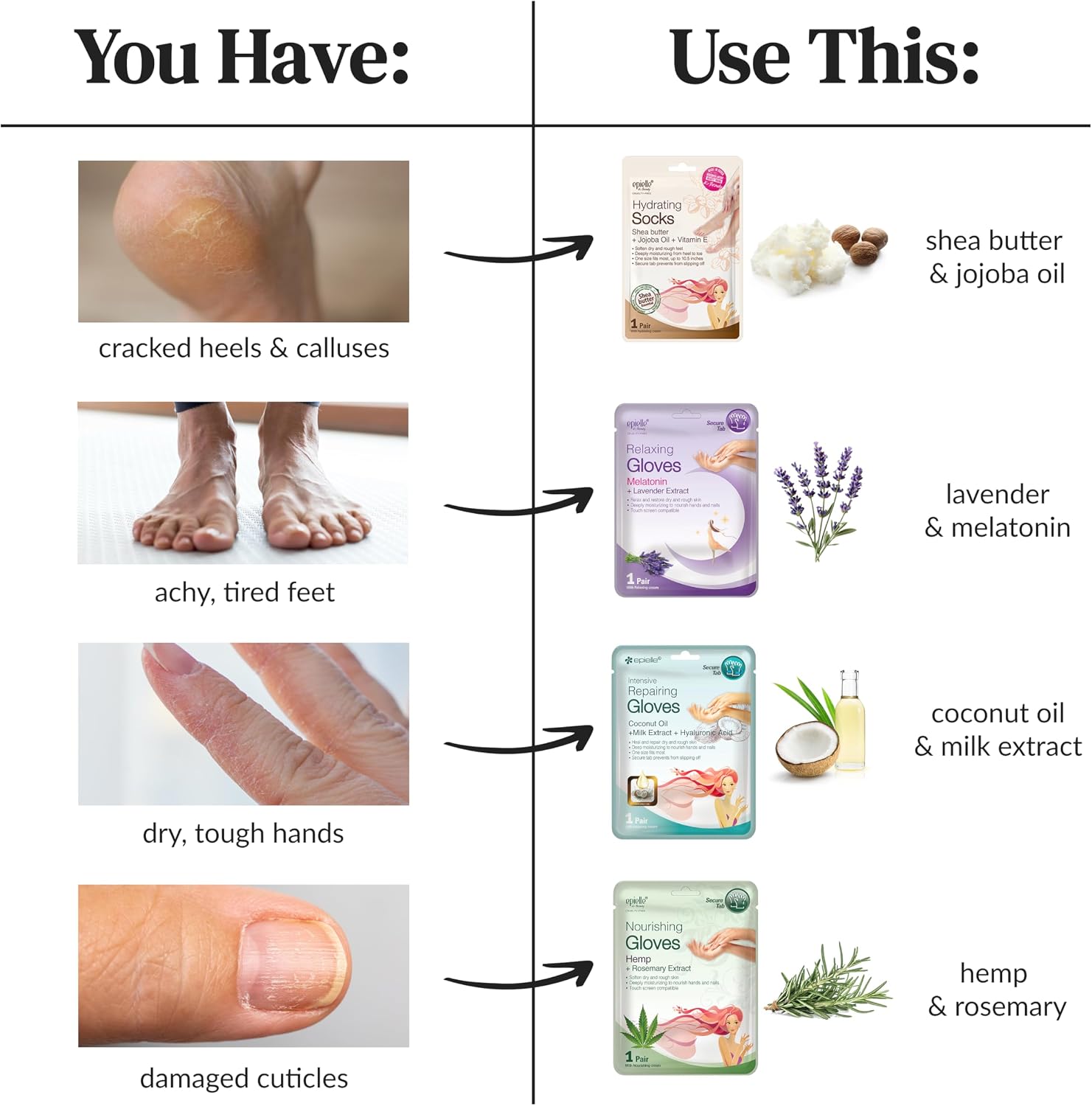 Intensive Repairing Hand & Foot Masks, Restore and Moisturize Dry, Cracked Skin, Self Care Gifts for Women, Spa Kit
