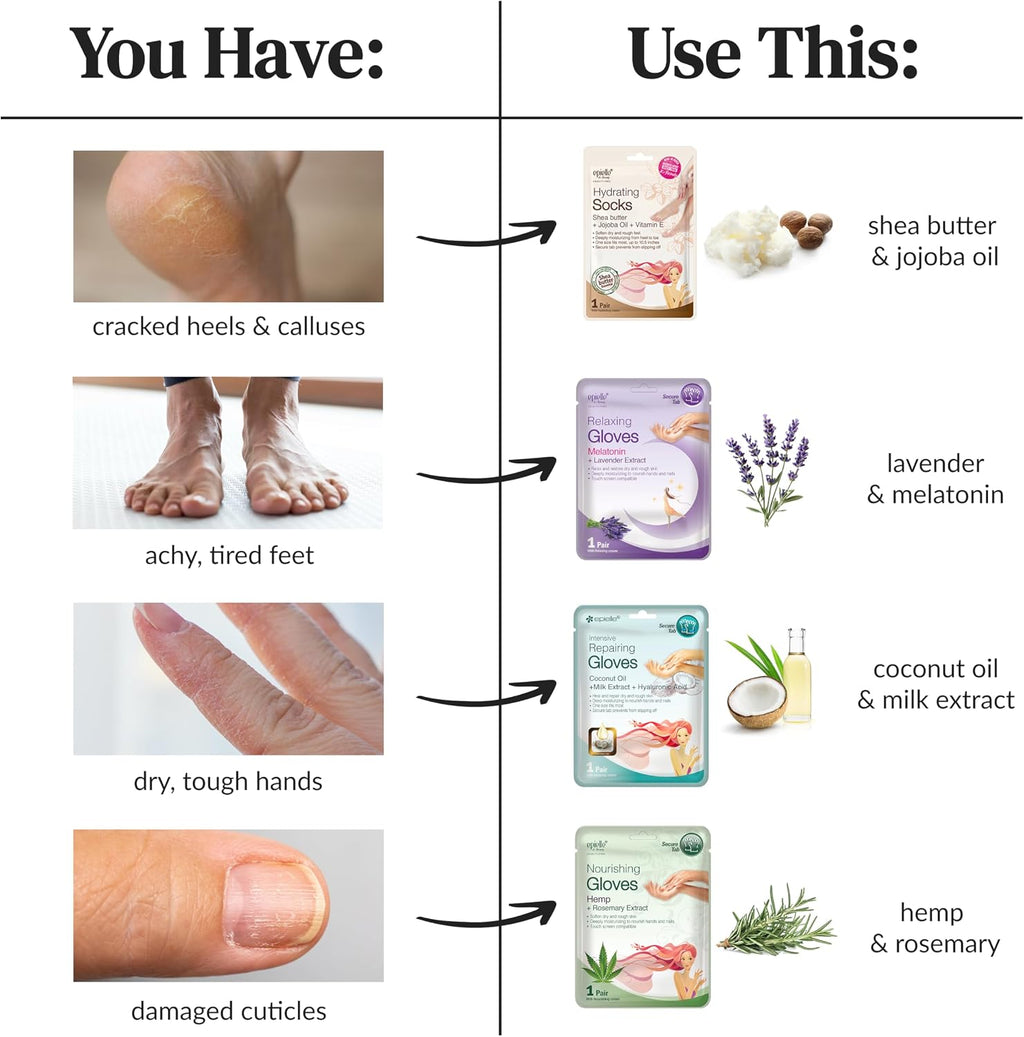 Intensive Repairing Hand Mask 6 Pairs, Soften with Coconut Oil & Milk Extract, Deep Moisturizing Gloves for Dry