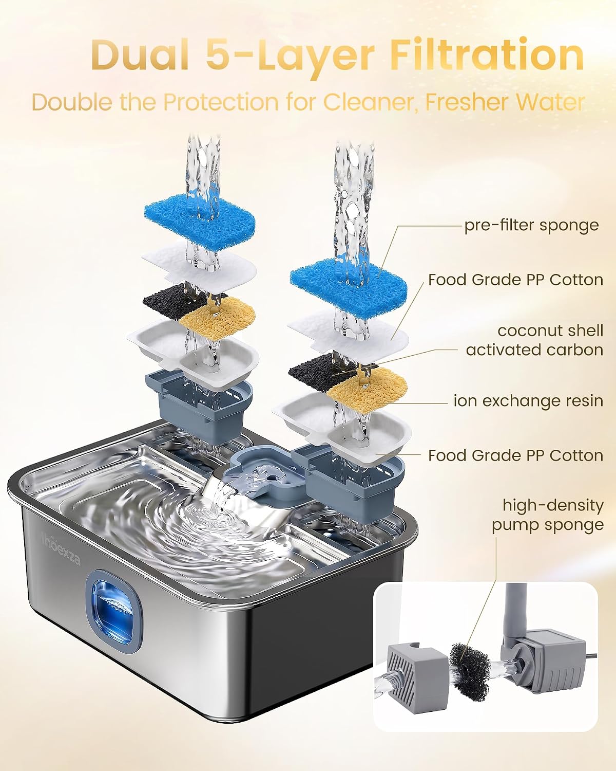 16L Stainless Steel Dog Water Fountain with Dual 5-Layer Filtration System