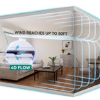 23 SEER2 24K BTU 3 Zone Mini Split AC/Heating System, 9000 9000 9000 BTU Tri Zone Mini Split Air Conditioner