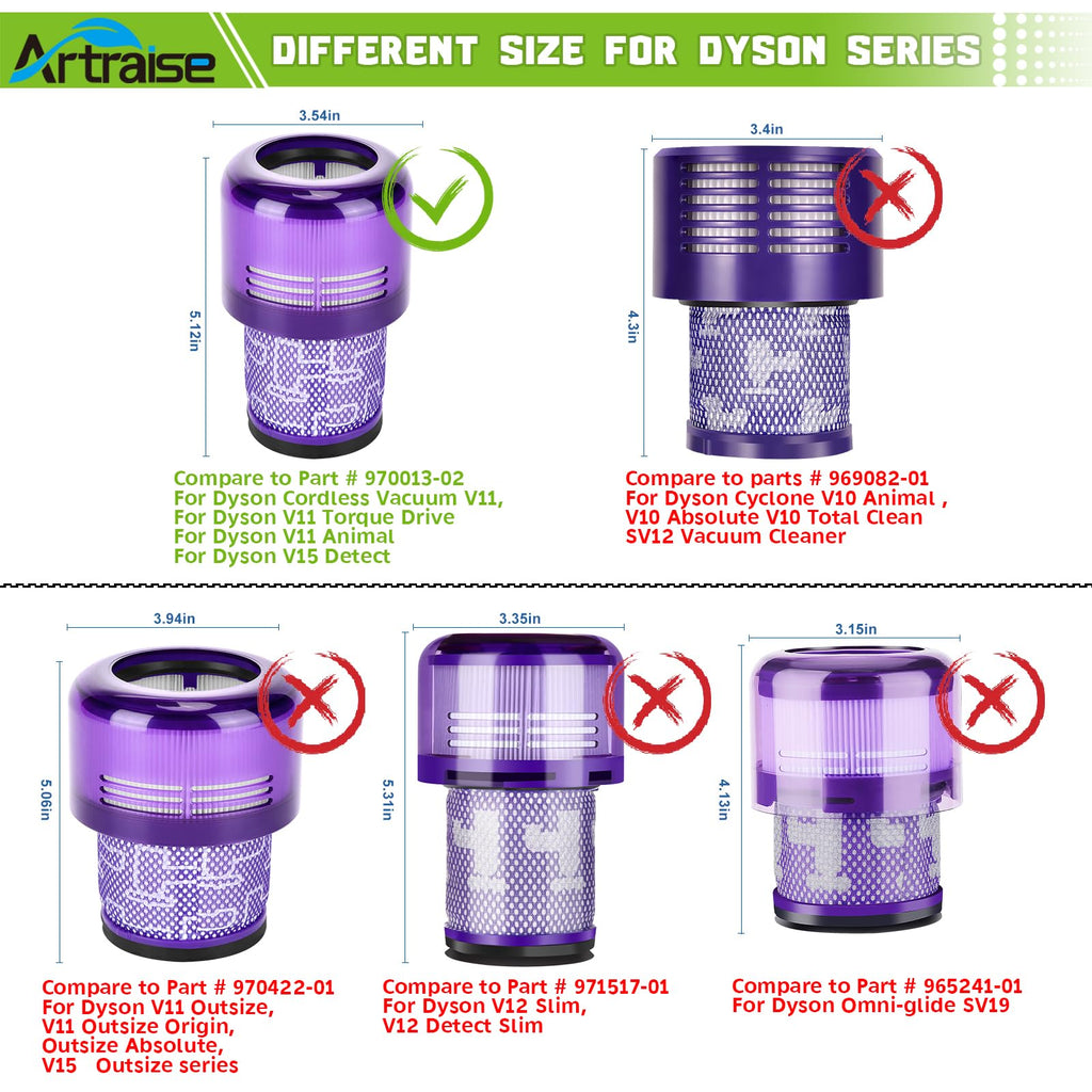 Artraise Vacuum Filter Replacement Parts for Dyson V11 V15 SV28 Detect