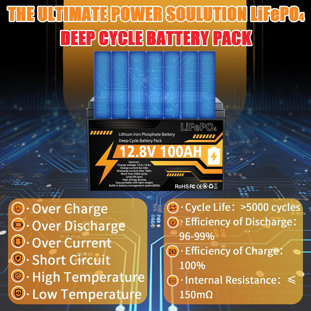12V 100Ah LiFePO4 Lithium Battery Group 31 Deep Cycle for RV Trolling Motor | 100A BMS, 1280Wh, 15000+ Deep Cycles