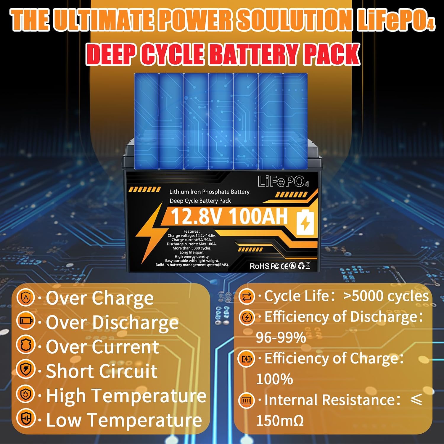 12V 100Ah LiFePO4 Lithium Battery Group 31 Deep Cycle for RV Trolling Motor | 100A BMS, 1280Wh, 15000+ Deep Cycles