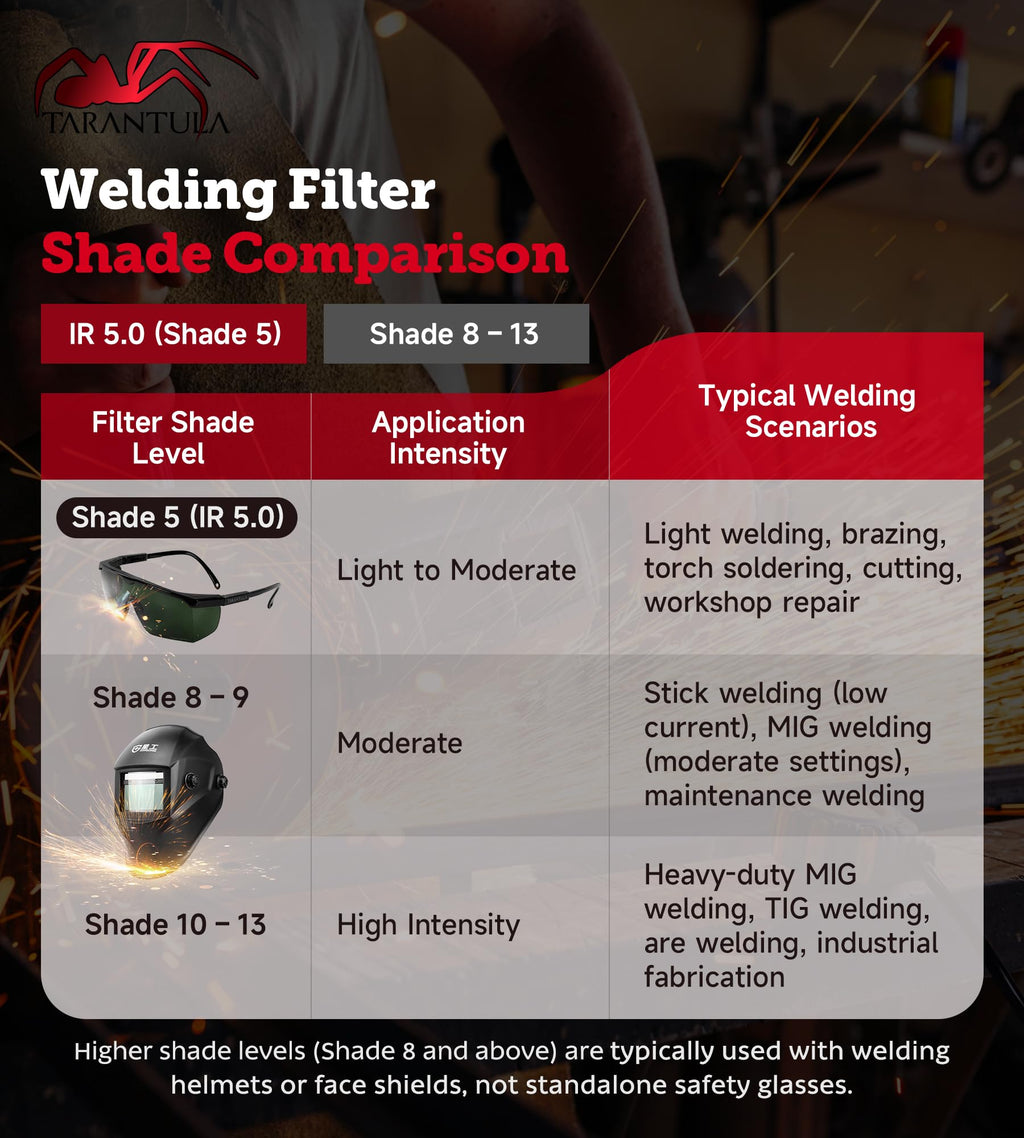 Welding Safety Glasses, IR 5.0 Shade Lens, ANSI Z87.1 Certified