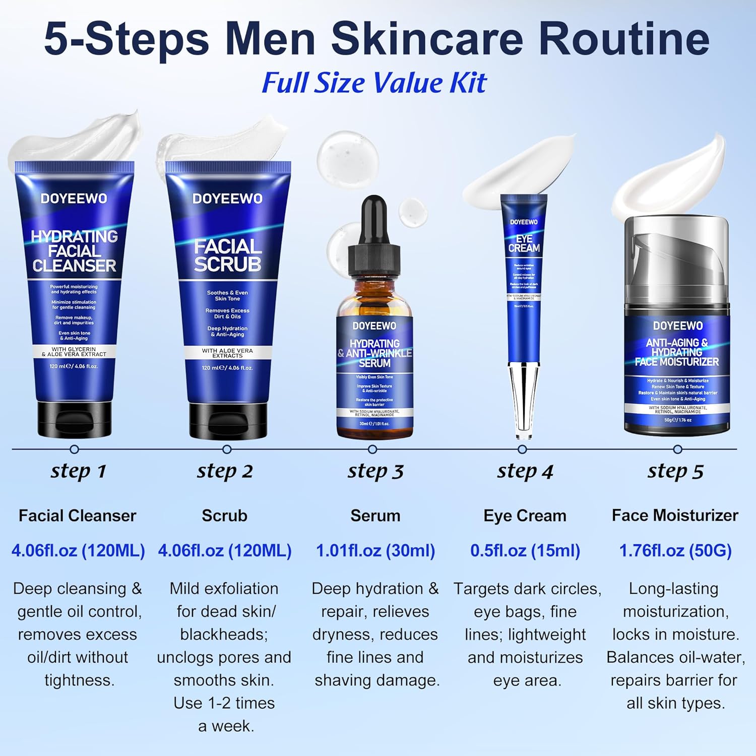 Fathers Day Gifts for Dad Husband,Skin Care for Men, Hydrate, Firm, Anti-Aging & Wrinkle Mens Self Care Facial Face