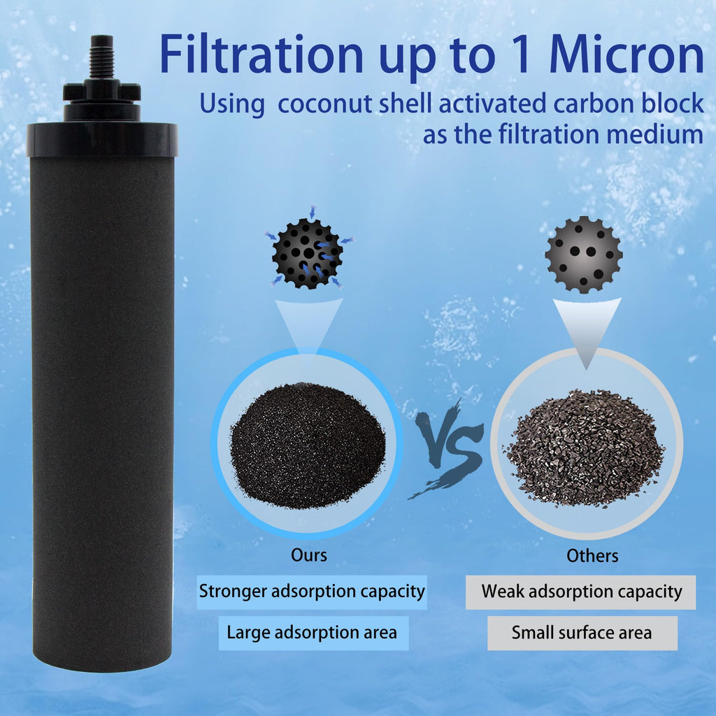 Renami Water Filter Replacement for Berkey BB9-2 Black Filters