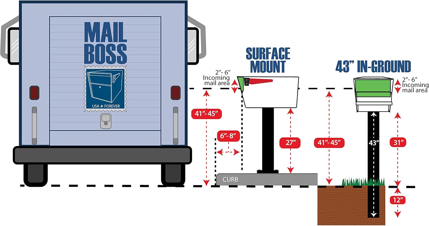 In-Ground Heavy Duty Steel Mailbox Post for Mail Boss Mailboxes | Rot-proof alternative to wood posts, powder-coated