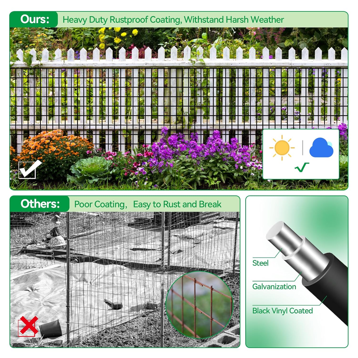 Welded Wire Fence, 100t(L) x 36inch(H) PVC Anti-Rust Coated Wire Mesh, 2 Inch x 3 Inch 16GA Garden Edging Border