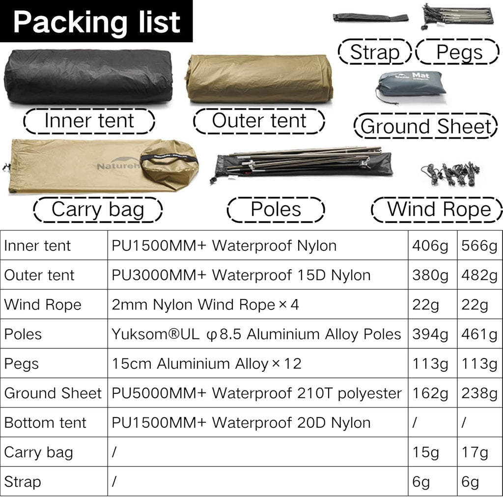 Naturehike Mongar UL Tent [2025 Upgrade] - 1-2 Person Ultralight 3 Season Camping Tent, Waterproof One Person Two