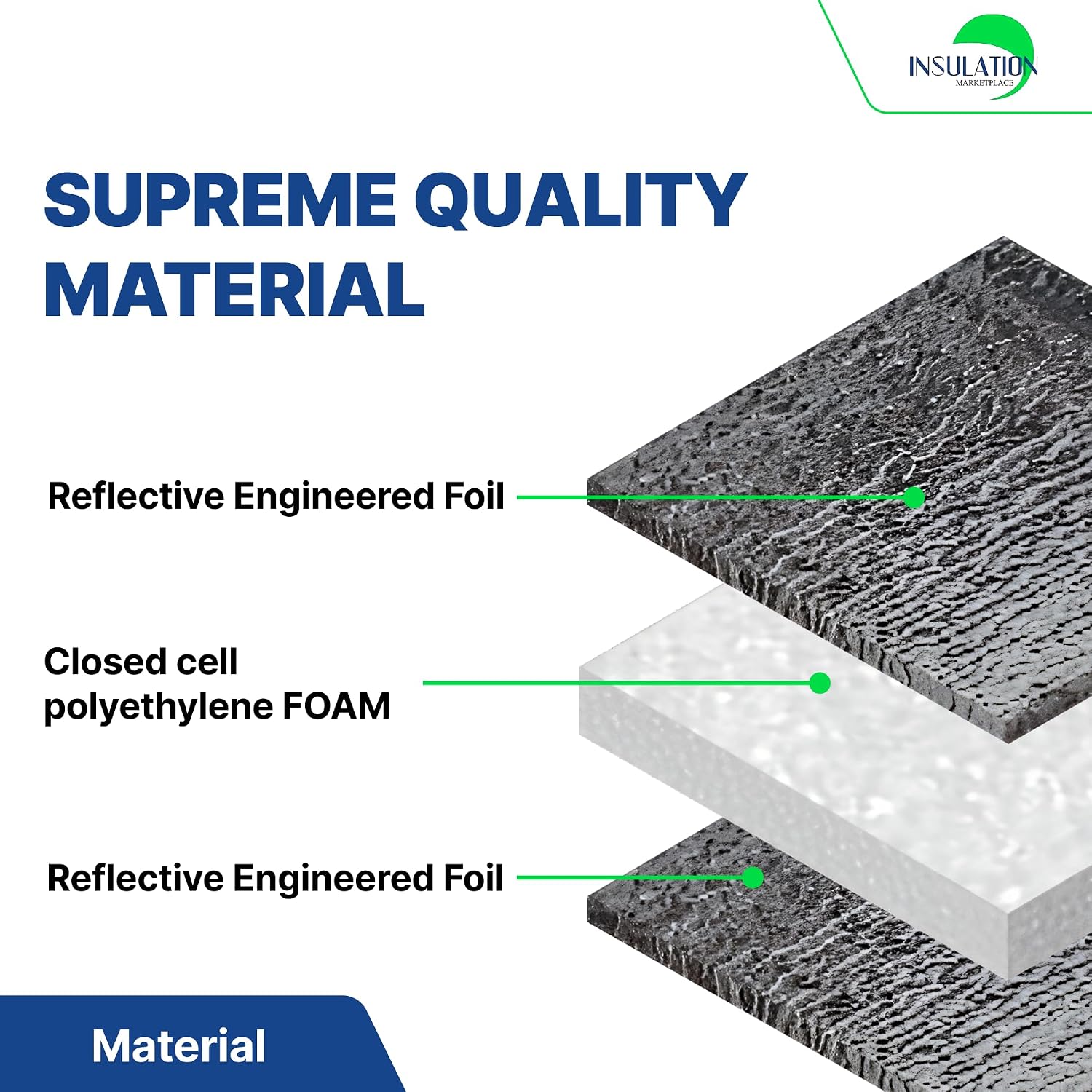 SmartGARAGE - Reflective Garage Door Insulation Kit