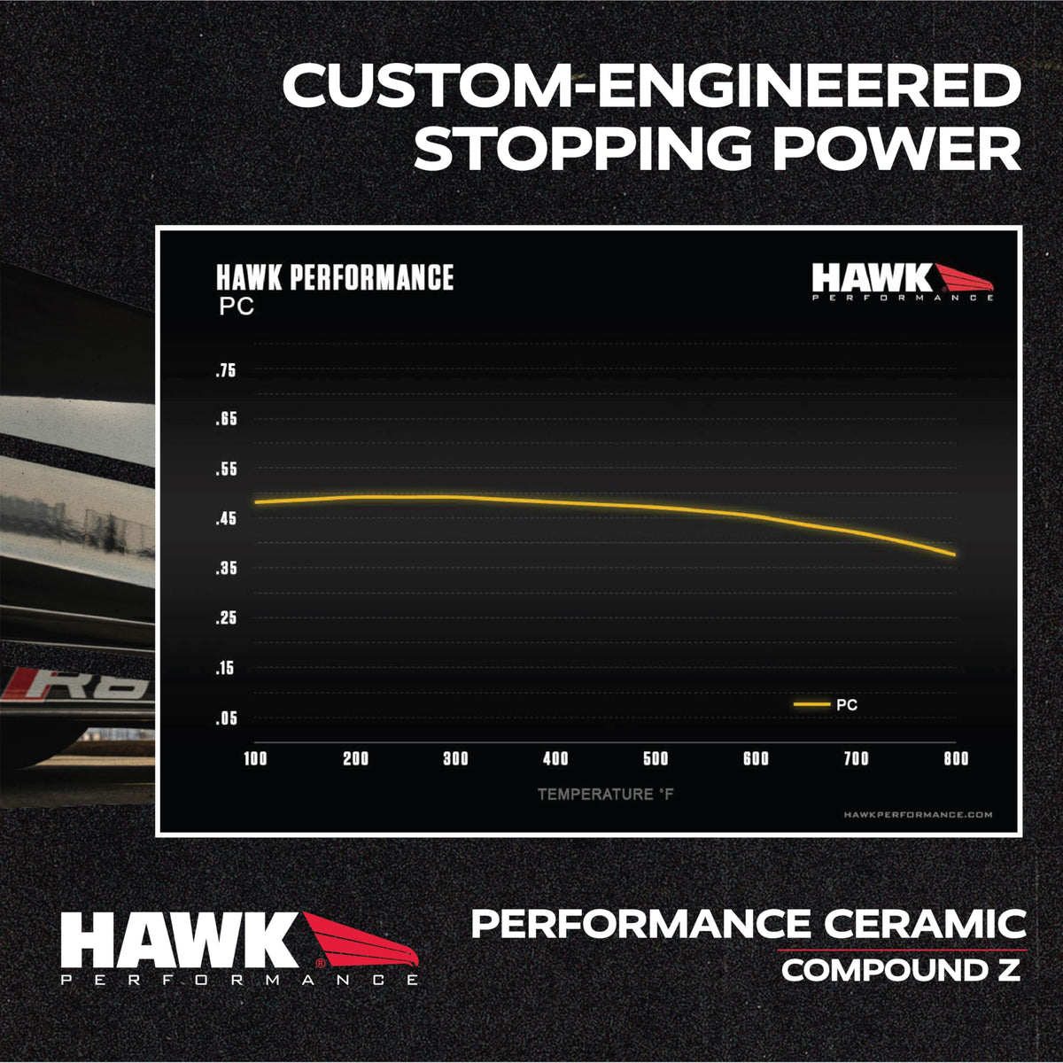 Hawk Performance HB865Z.620 Performance Ceramic Street Brake Pads